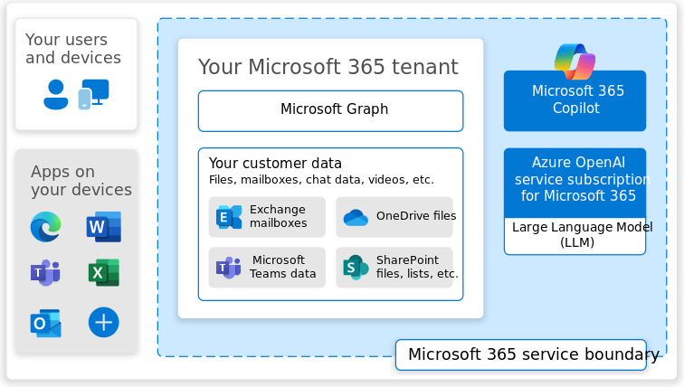 Microsoft Copilot Excel